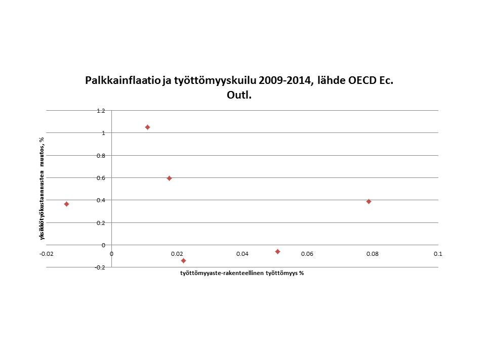 infl-tyottkuilu-suomi-2009-2014